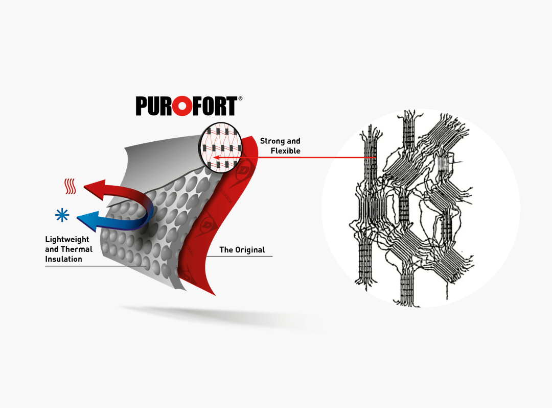 Purofort